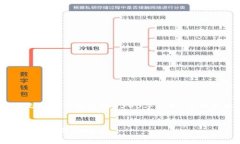 注意：由于内容的长度和