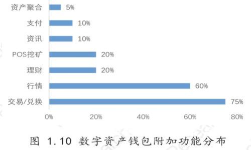 2023年最靠谱的虚拟币钱包推荐与评测