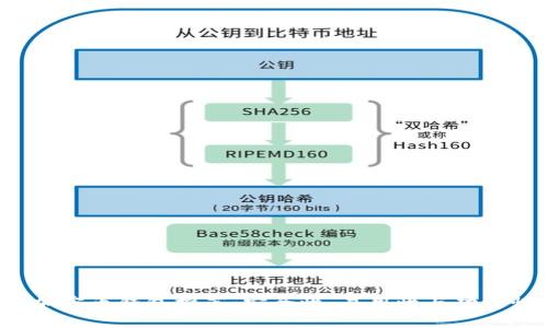 2023年最佳加密币钱包推荐：安全性、易用性与功能性的全面分析