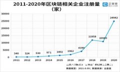 USDT钱包安全性分析：没有