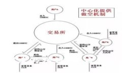 小狐钱包如何创建马蹄链