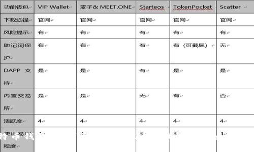  比特币钱包密码可以输错几次？理解安全和恢复过程