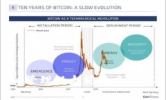 如何使用imToken管理以太坊