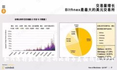 如何选择最适合您的比特