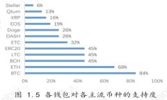 如何解决tpWallet金额不动的
