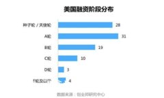 如何开发一款高效安全的