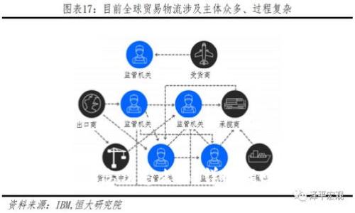 tpWallet密码私钥忘了怎么办？详解找回方法与预防措施