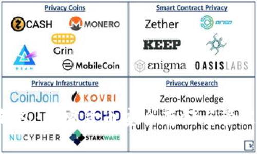 联邦Token钱包：加密货币安全存储与管理的最佳选择