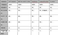 全面解读区块链交易所查
