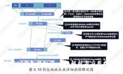 USDT钱包模拟器：全面解析