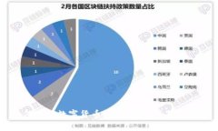如何选择数字货币钱包：