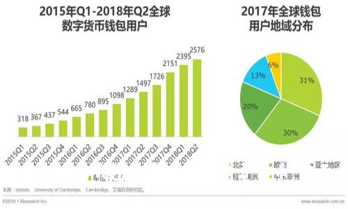 如何在TP波场钱包中实现零手续费转币：新手指南