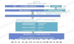 最值得信赖的区块链钱包