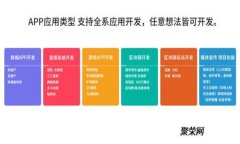 如何安全快速下载红贝壳