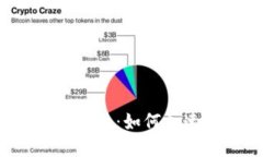 比特币钱包加载区块：如