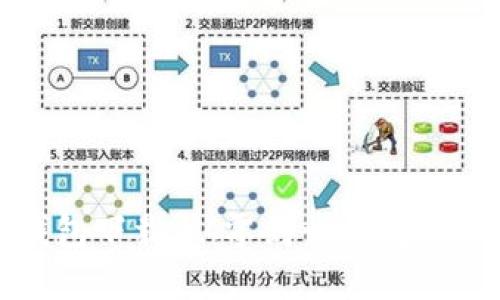 比特币钱包下载：从零到一的数字货币之旅