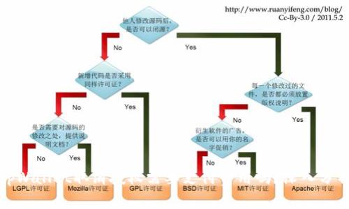 tpWallet取消授权需要支付费用吗？深入分析