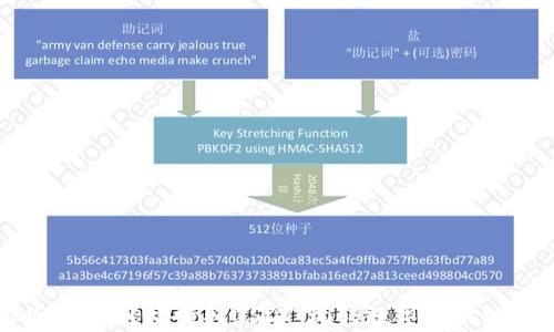 
用tpWallet轻松赚取USDT：玩转数字货币的新时代