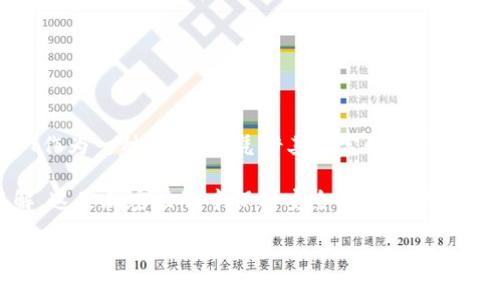 在此，我将为您介绍如何使用Tokenim进行USDT转账的详细步骤以及相关注意事项。首先，我们需要了解Tokenim是什么，以及它如何帮助我们在加密货币领域进行交易。

什么是Tokenim？

Tokenim是一个加密货币交易平台，旨在为用户提供安全、便捷的资产管理和交易服务。通过Tokenim，用户可以方便地进行多种数字货币的交易，比如比特币（BTC）、以太坊（ETH）、以及USDT（Tether）等稳定币。USDT因其与法定货币（如美元）的稳定挂钩，成为数字货币市场上的热门选择。

如何在Tokenim上进行USDT转账？

接下来，让我们一步步来看看如何在Tokenim平台上进行USDT的转账：

第一步：注册并验证账户

如果您还没有Tokenim账户，您需要先访问Tokenim的官方网站，完成注册。注册过程中，您需要提供一些基本信息，比如您的电子邮件地址和密码。为了保障账户安全，Tokenim还会要求您进行身份验证，比如上传身份证明文件和进行面部识别。这一步虽然繁琐，但非常必要，能够有效保护您的账户安全。

第二步：充值USDT

在转账之前，您需要在Tokenim平台上充值USDT。这可以通过多种方式完成，比如通过其他加密货币转账、或者通过法定货币购买。具体操作步骤如下：

ul
    li登录您的Tokenim账户。/li
    li选择“钱包”页面，然后点击“充值”。/li
    li选择USDT，并生成充值地址。/li
    li将您的USDT发送到生成的地址，等待确认。/li
/ul

第三步：进行USDT转账

充值完成后，您就可以开始进行USDT的转账了。操作流程如下：

ul
    li登录Tokenim账户，进入“钱包”页面。/li
    li点击USDT，然后选择“转账”。/li
    li输入接收方的钱包地址和转账金额。确保输入的地址是正确的，因为区块链转账不可逆！/li
    li确认信息无误后，点击“确认转账”。/li
/ul

第四步：确认转账状态

完成转账后，您可以在“交易记录”中查看转账状态。一般来说，USDT的转账速度较快，但也可能因网络拥堵而延迟。您可以通过区块链浏览器查询转账状态，确保资金安全。

转账过程中的注意事项

在进行USDT转账时，务必注意以下几点：

ul
    li确认钱包地址：一个小错误可能导致资金无法找回，务必再次确认。/li
    li网络费用：转账过程中会产生一定的网络费用，确保您的账户有足够的零钱。/li
    li安全设置：定期更改密码，开启双重认证以增强账户安全。/li
    li了解市场：密切关注USDT的市场动态，合理安排转账时机。/li
/ul

USDT的优势与应用场景

USDT作为一种稳定币，其主要优势体现在以下几个方面：

1. 稳定性：USDT的价值与美元保持挂钩，有效规避了数字货币价格波动带来的风险。这使得它成为投资者在市场波动时的避风港。

2. 流通性：USDT被广泛应用于各大交易所，是数字资产交易中常用的计价单位。例如，很多交易者选择将其比特币或以太坊资产兑换为USDT，以便在未来合适的时机再进行交易。

3. 易转换性：USDT可以方便地在各大数字货币交易所之间转换，用户可以利用这一点进行灵活的资产管理。

4. 广泛接受：随着稳定币的普及，越来越多的商家、平台开始接受USDT作为支付手段，从而扩展了其应用场景。

总结

在Tokenim平台上进行USDT转账实际上是一个相对简单的过程，只要您熟悉相关步骤，并注意安全问题，就能顺利完成转账。而USDT作为一种稳定币，凭借其稳定性和广泛接受程度，成为了众多投资者和商家的选择。

最后，不论是进行USDT的转账，还是参与其他数字货币的交易，切记要保持理性和谨慎，确保自己的投资决策基于充分的信息和了解。这是加密世界中保持安全与收益的关键...

Tokenim, USDT转账, 加密货币, 稳定币/guanjianci