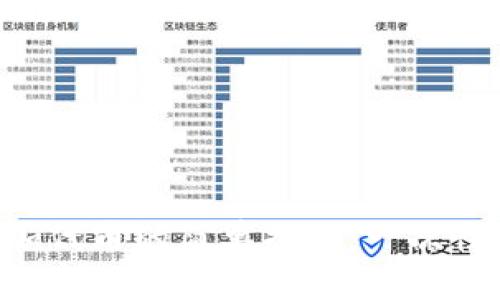 以太坊钱包添加代币的简单指南：一次性解决所有疑惑！