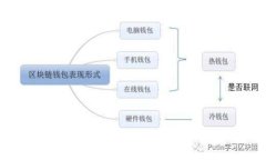 如何顺利注册虚拟币钱包