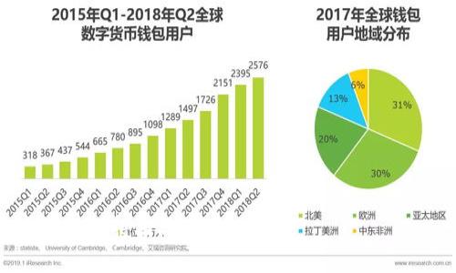 对于“无法查询艾达币钱包余额”的问题，下面是一些可能帮助您解决此问题的步骤和建议：

### 1. 检查网络连接
确保您的设备连接到互联网。无论是在手机上使用应用还是在电脑上访问网站，稳定的网络连接都是查询钱包余额的重要前提...

### 2. 确认钱包地址
请确保您输入的艾达币钱包地址是正确的。如果输入错误，您自然无法查询到余额。如果您不确定，可以在确认地址前尝试复制和粘贴...

### 3. 选择合适的区块浏览器
不同的区块链会有不同的区块浏览器，确保您使用的是适合艾达币（Cardano）的钱包浏览器，例如 a href=