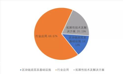 存比特币钱包可靠吗？探索加密货币安全与文化影响