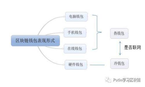 当比特币钱包遇到密码危机：你绝对不能错过的解密之路！