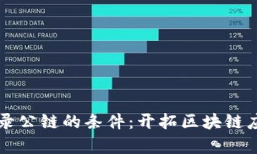 tpWallet收录公链的条件：开拓区块链应用的新世界