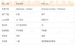 在讨论tpWallet里的DApp（去