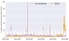 2023年最靠谱的虚拟币钱包推荐：保护你的数字财