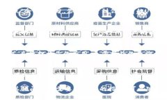 要查询USDT（泰达币）的钱包数量，你可以按照以