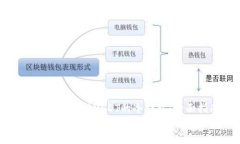 如何选择支持USDT的冷钱包：全面指南如何选择支