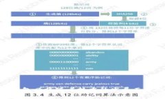 加密钱包是干嘛的？全面
