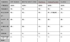 如何安全地使用TPWallet管理