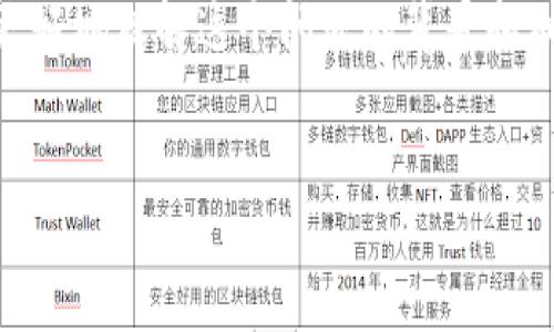 在讨论“USDT钱包是否叛忍”这个问题之前，我们需要先定义一些关键概念，以帮助读者更好地理解这个问题的背景和细节。下面将逐步介绍USDT、USDT钱包及相关技术背景，并探讨其安全性和信任度的问题。


USDT钱包的安全性分析及其在数字货币交易中的重要性
