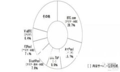 如何使用Java对接比特币钱