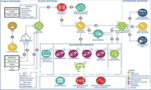 如何将Gateio上的数字货币提取到TP Wallet：详细指南