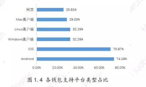 区块链钱包：优点与缺点全面解析
