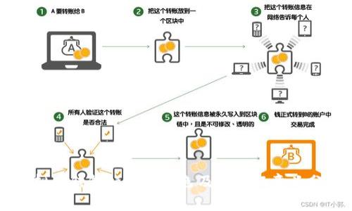 虚拟币钱包标识的颜色及其象征意义分析