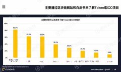 虚拟币钱包备份的重要性