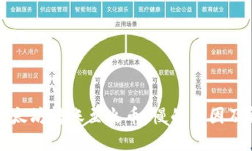Title: 以太坊转账至火币:慢的原因及解决技巧