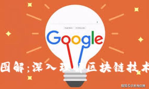 自定义
区块链钱包原理图解：深入理解区块链技术与钱包运作机制