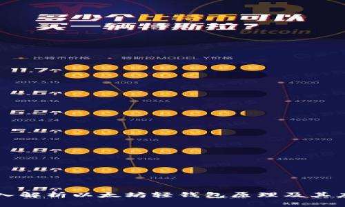 深入解析以太坊轻钱包原理及其应用