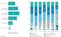 TON钱包转账：全方位解析