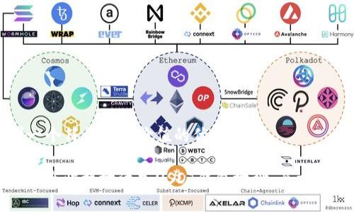 思考一个符合且有价值的优秀

如何安全快捷地添加USDT钱包地址：全方位指南