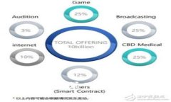 钱能钱包卖币合法吗？深