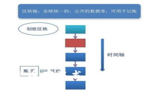 比特派钱包发币确认书：全面解析与操作指南